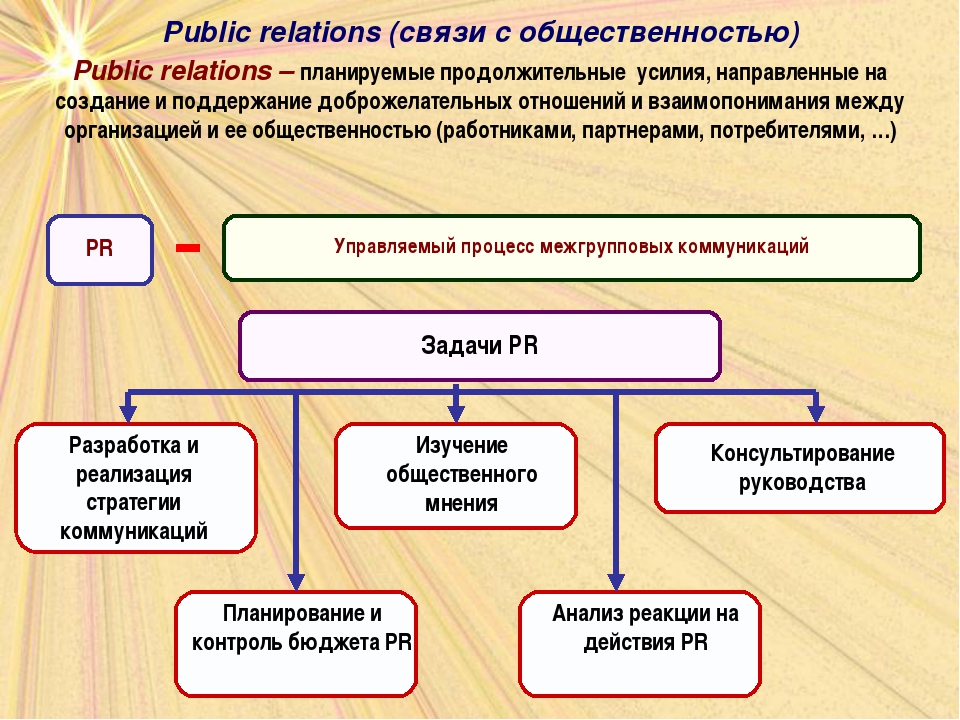 Пиар социального проекта